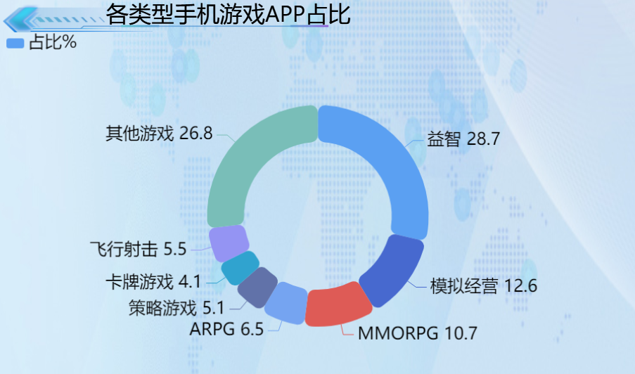 低价打游戏好的手机_专门打游戏便宜的手机_低价打游戏好用的手机软件