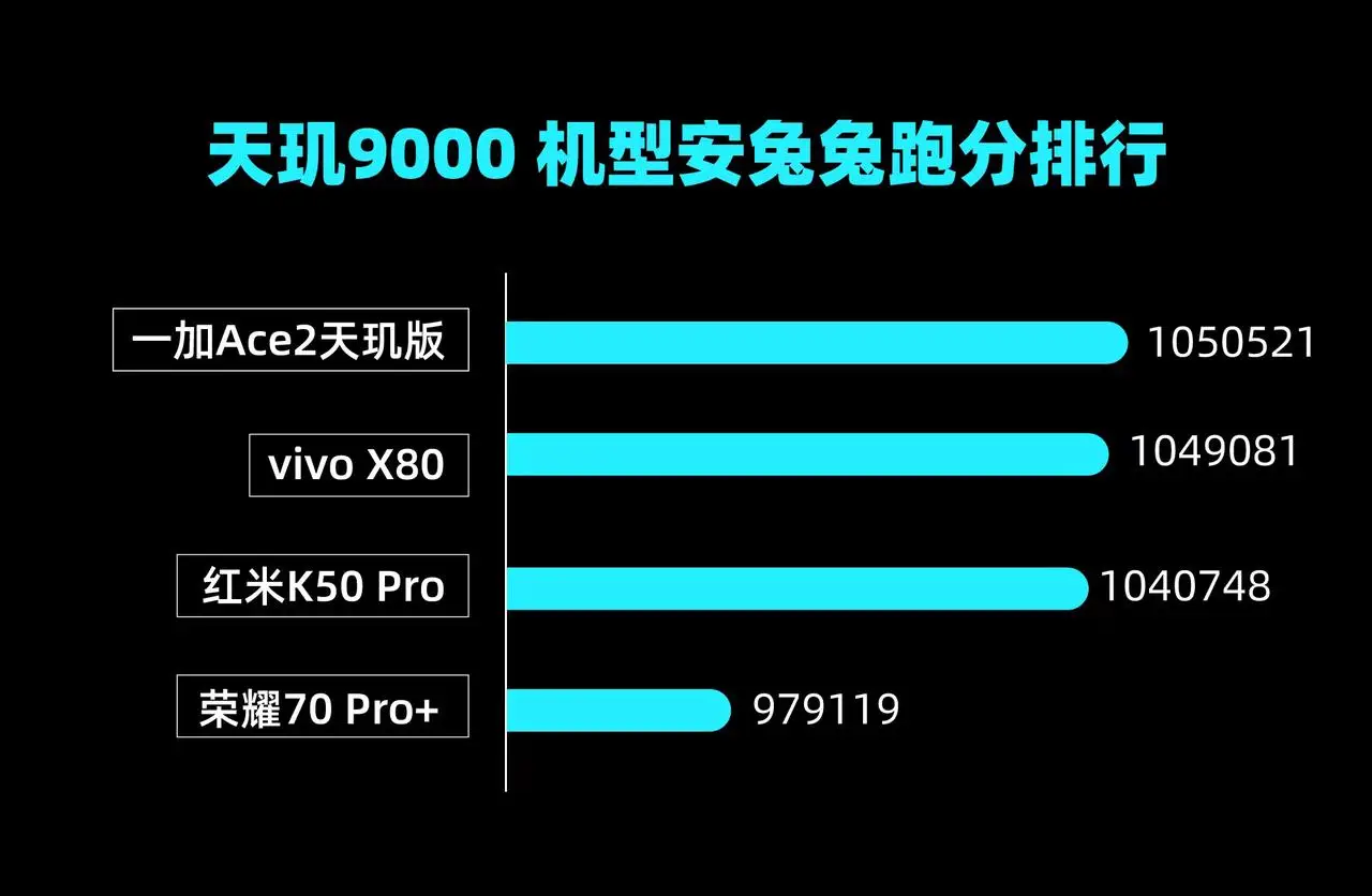 天玑7200跑多少分安兔兔_天玑7200跑多少分安兔兔_天玑7200跑多少分安兔兔
