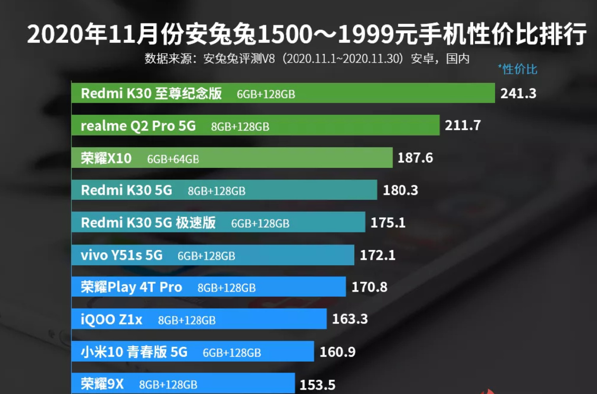 天玑7200跑多少分安兔兔_天玑7200跑多少分安兔兔_天玑7200跑多少分安兔兔