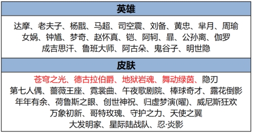 最新游戏手机发布_5月22日发布的手机游戏_一月发售游戏