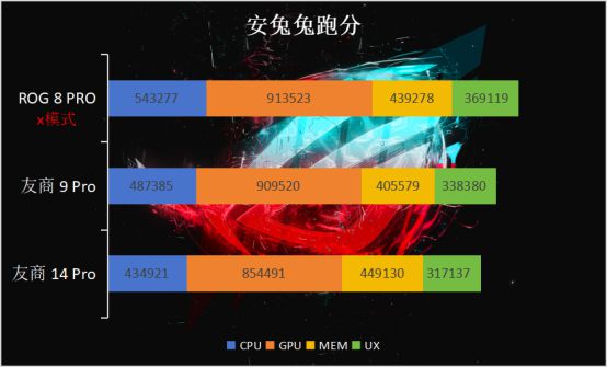 rog游戏手机的游戏体验_rog游戏手机值得买吗_游戏体验手机排行