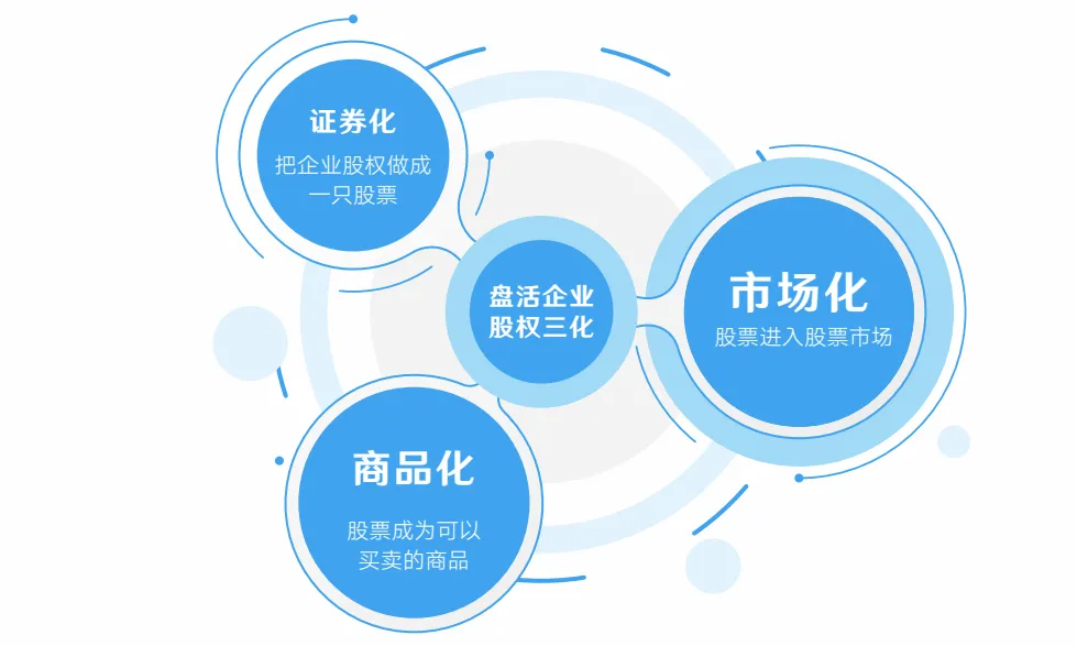 富通创盈_一创智富通_富通科技控股