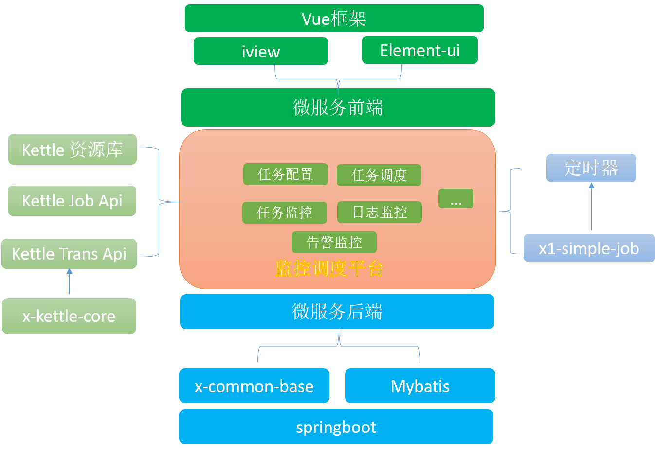 vue搜索功能_搜索功能怎么不能用了_搜索功能怎么关闭