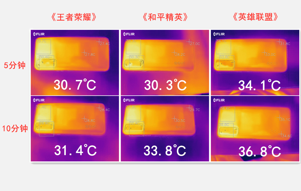 iqoo游戏性能评测_iqoo手机z5游戏测评_iqoo8游戏测试
