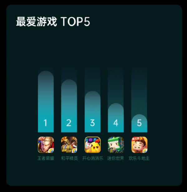 好玩当前卡手机游戏有哪些_当前哪个手机游戏好玩不卡_最卡手机的游戏