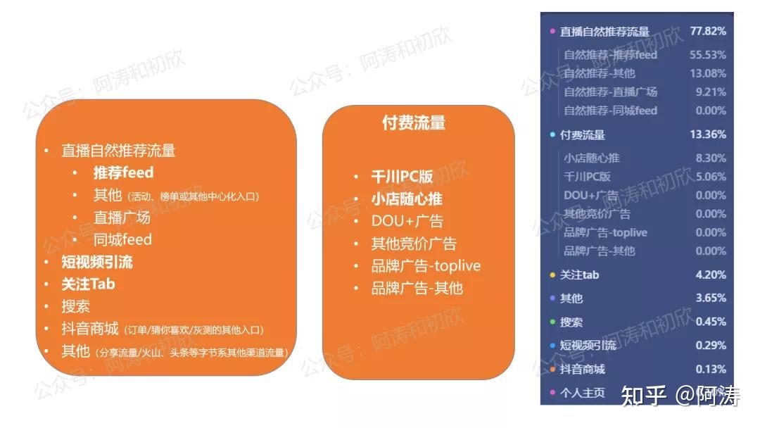 抖音浏览量和音乐有关吗_抖音浏览量是怎么回事_抖音多少浏览量才有钱
