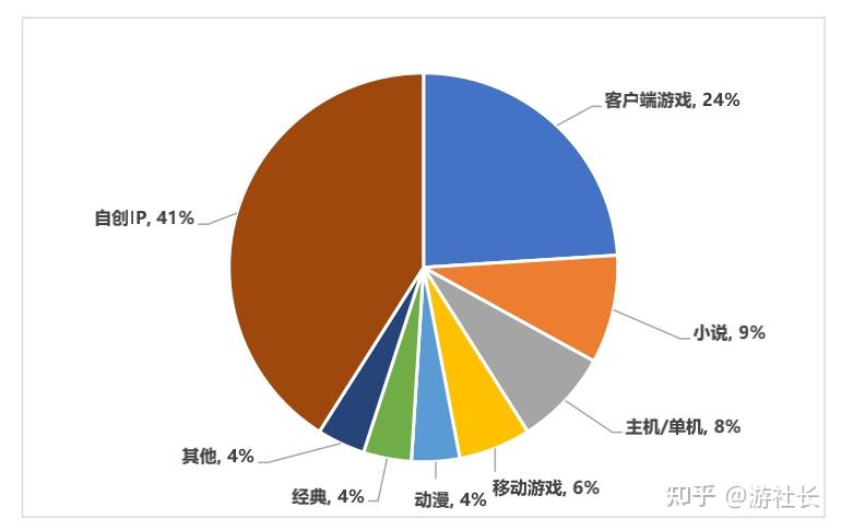 手机游戏收入为2.9亿_2020手机游戏收入_2021中国手机游戏收入