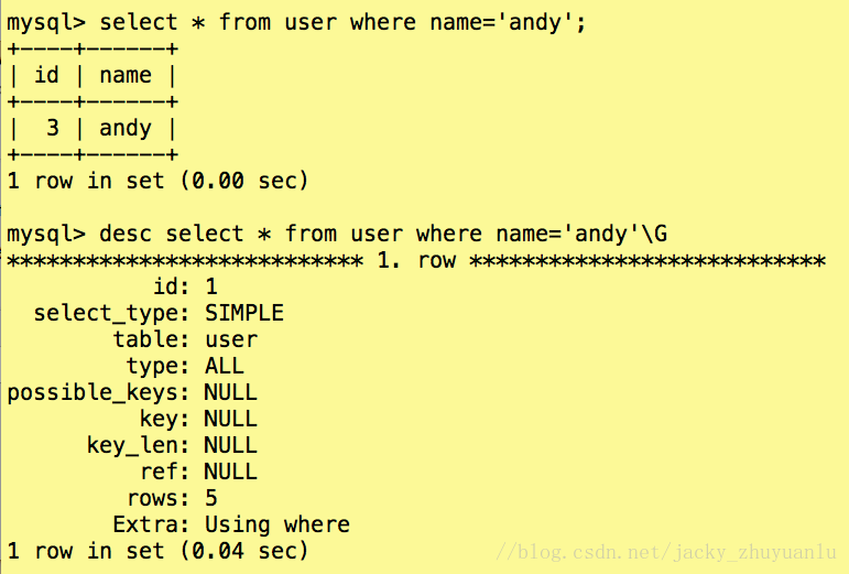 复制表结构的sql_mysql复制表结构和数据_复制数据库表结构