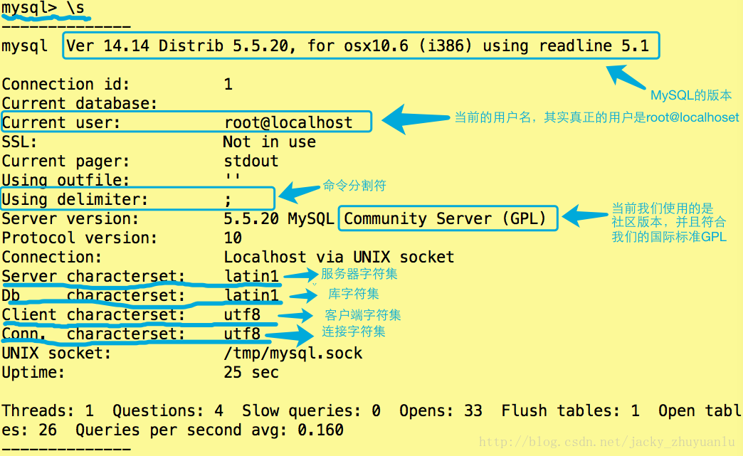 复制数据库表结构_复制表结构的sql_mysql复制表结构和数据