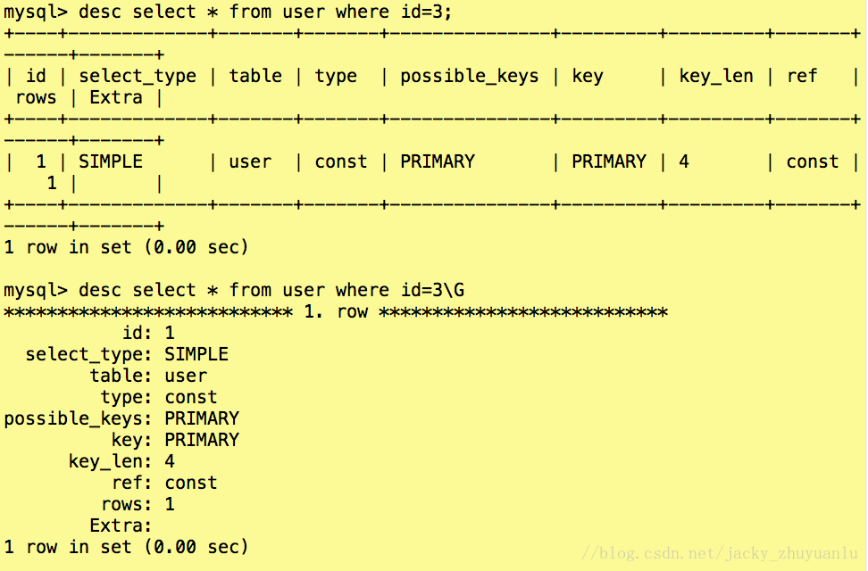 复制表结构的sql_复制数据库表结构_mysql复制表结构和数据