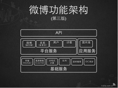微博官网入口_官方微博入口_微博官网首页登录入口