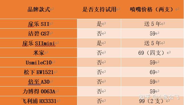 以前飞利浦手机小游戏_飞利浦手机游戏_飞利浦530手机内置游戏