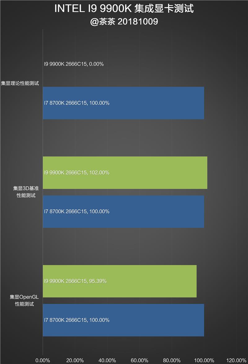 养老基金与普通基金的区别有_i5和i7和i9有什么区别_80分和一克拉钻石有多大区别