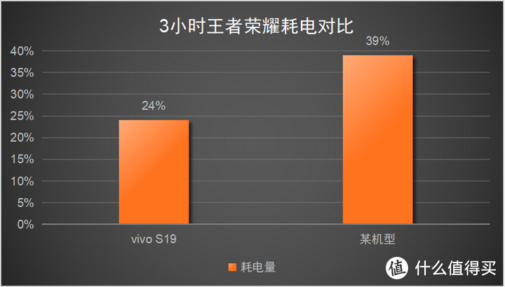 vivo游戏中心链接_vivo手机打开游戏_vivo手机游戏接入