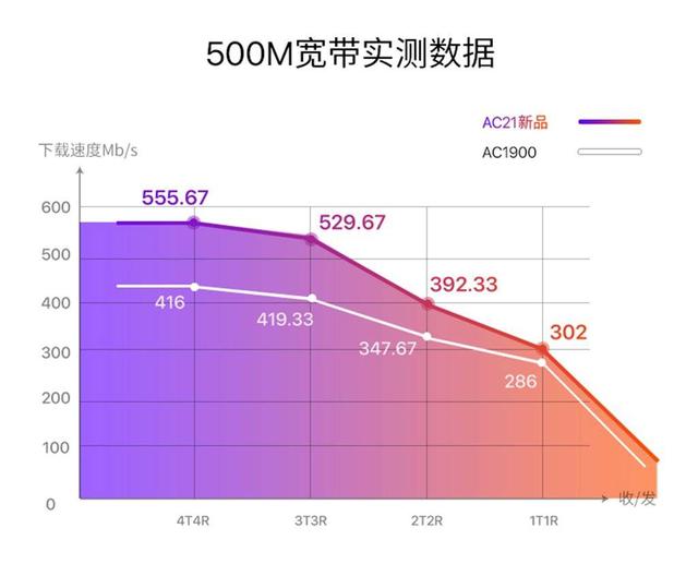 tendawificom路由器管理页面_tenda路由器怎么管理用户_腾达路由器管理网页是什么