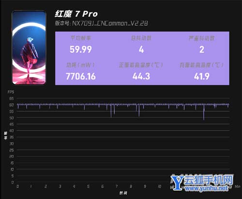 打手机游戏掉帧是什么引起的_打手机游戏为什么掉帧_打手机游戏掉帧怎么解决