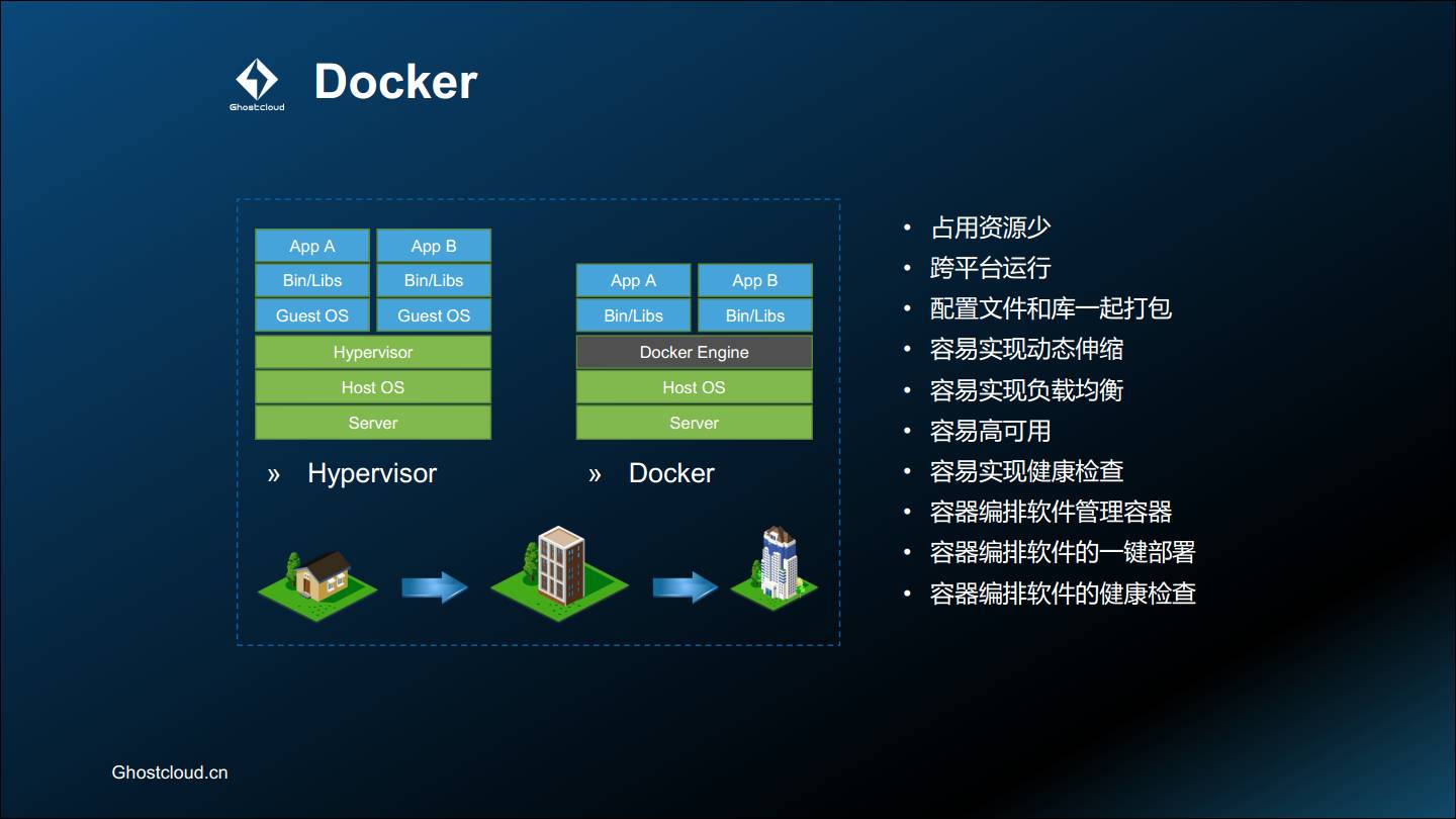 宿主机访问docker端口_docker访问宿主机网络_docker访问宿主局域网
