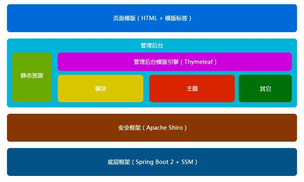 分页查询mybatis_mybatis-plus分页查询_分页查询是什么