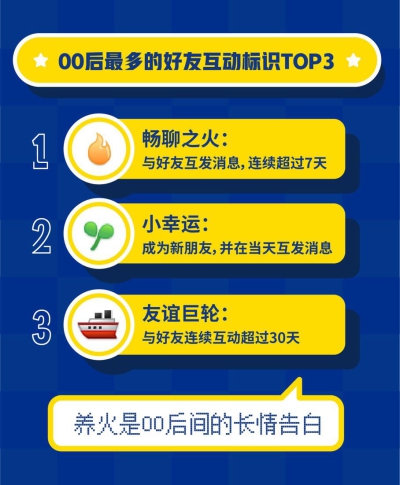 00后用手机玩游戏吗_00后只会玩手游_00后玩游戏多严重