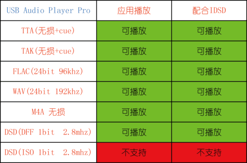 听音乐打游戏的手机_打游戏听歌用什么手机好_听着歌打游戏对手机有坏处吗