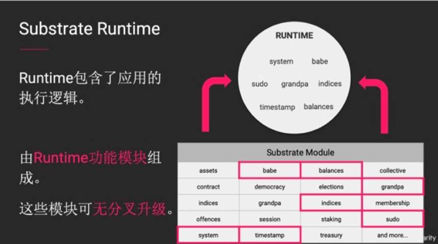 区块链系统开发费用_区块链技术开发费用_区块链费用开发技术是什么