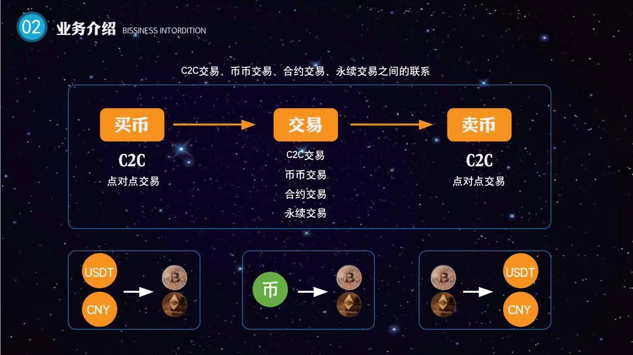 区块链费用开发技术是什么_区块链系统开发费用_区块链技术开发费用