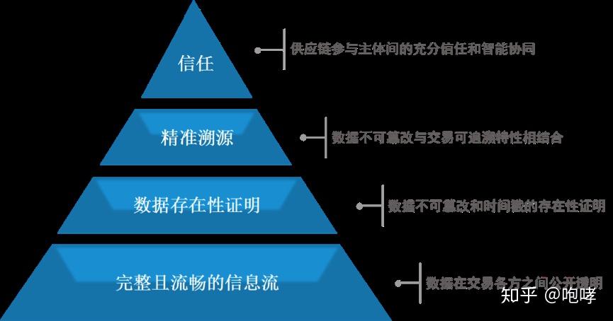 区块链费用开发技术是什么_区块链系统开发费用_区块链技术开发费用