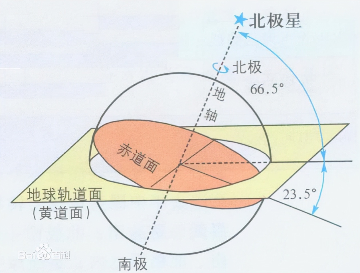 北京时间校准在线校准_北京时间校准显示时间百度_北京时间在线校准显示app