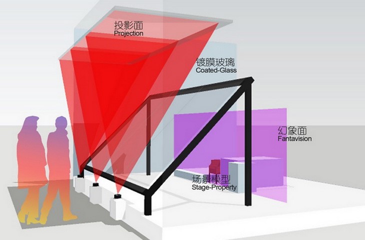 手机游戏推荐_手机游戏捕鱼_starling 手机游戏