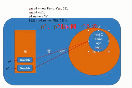数组函数计算_数组函数结尾怎么写_js数组函数