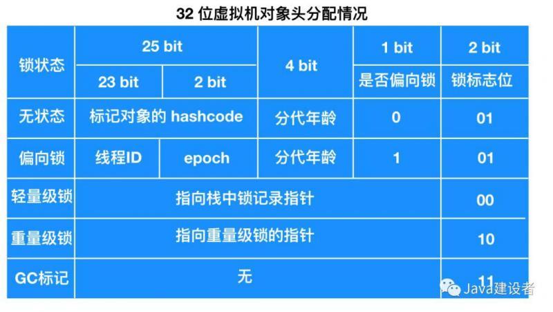 转换对象法分析非匀强场_java对象转换_转换对象并执行方法慢