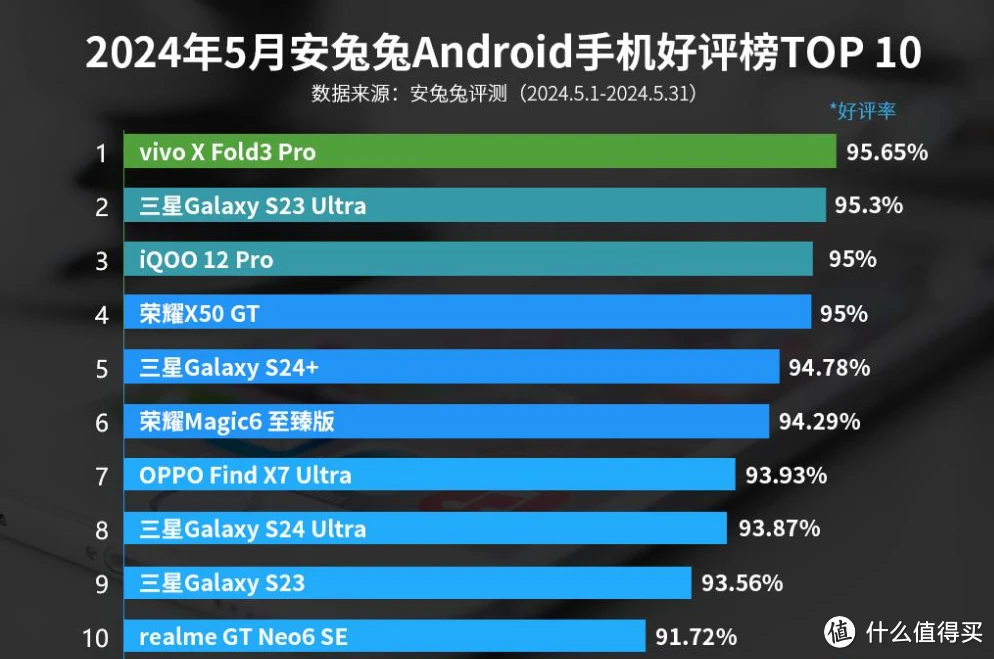 2022实用游戏手机_手机游戏推荐2021_2021好用的游戏手机