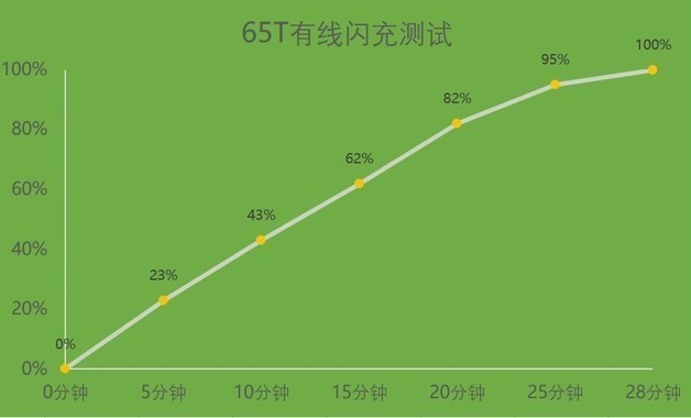 排行能打手机游戏的手表_排行能打手机游戏的软件_不能打游戏的手机排行