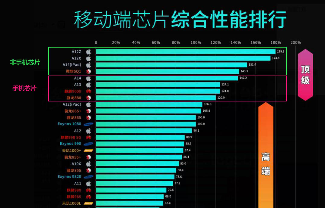 麒麟骁龙天玑有什么区别_麒麟骁龙哪个好_麒麟9000和骁龙8+