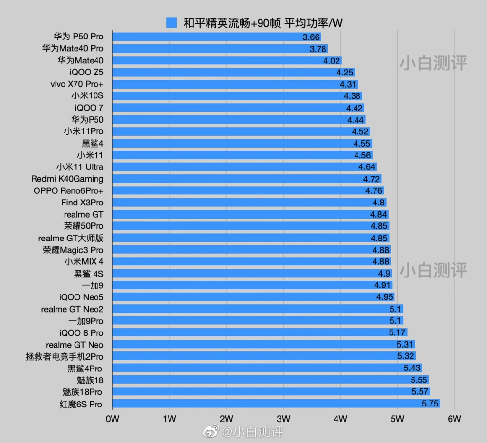 麒麟骁龙哪个好_麒麟9000和骁龙8+_麒麟骁龙天玑有什么区别