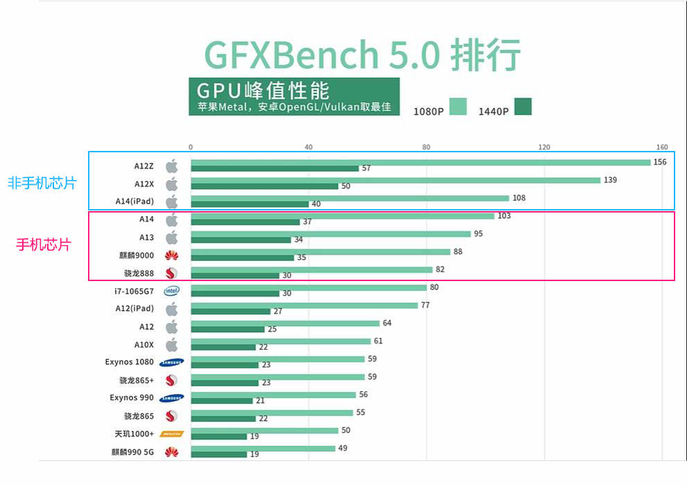 麒麟骁龙哪个好_麒麟骁龙天玑有什么区别_麒麟9000和骁龙8+