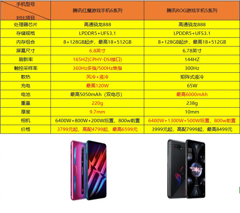 高帧率游戏都有什么手机_帧率高的手游_帧率手机高游戏有什么好处