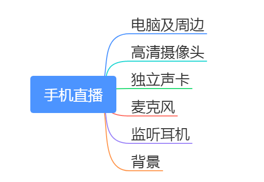 主播手机游戏需要什么配置_做游戏主播需要几部手机_当手机游戏主播需要些什么
