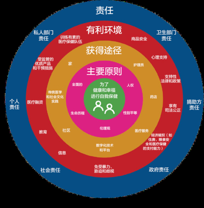 素食国际展会有哪些_国际素食日_国际素食日是哪天