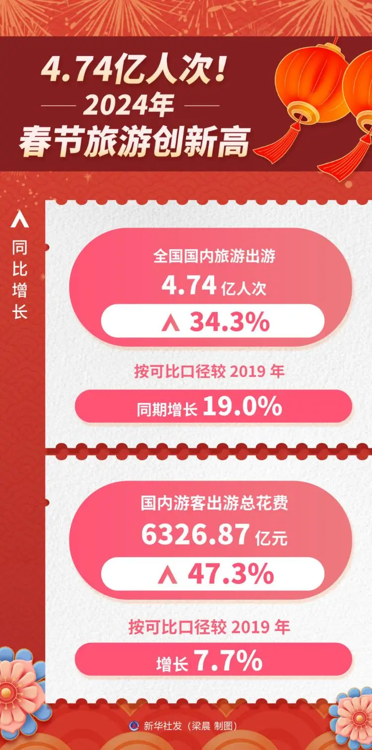 今年春节放了几天假_今年春节放假国家怎样安排的_今年春节怎么放假