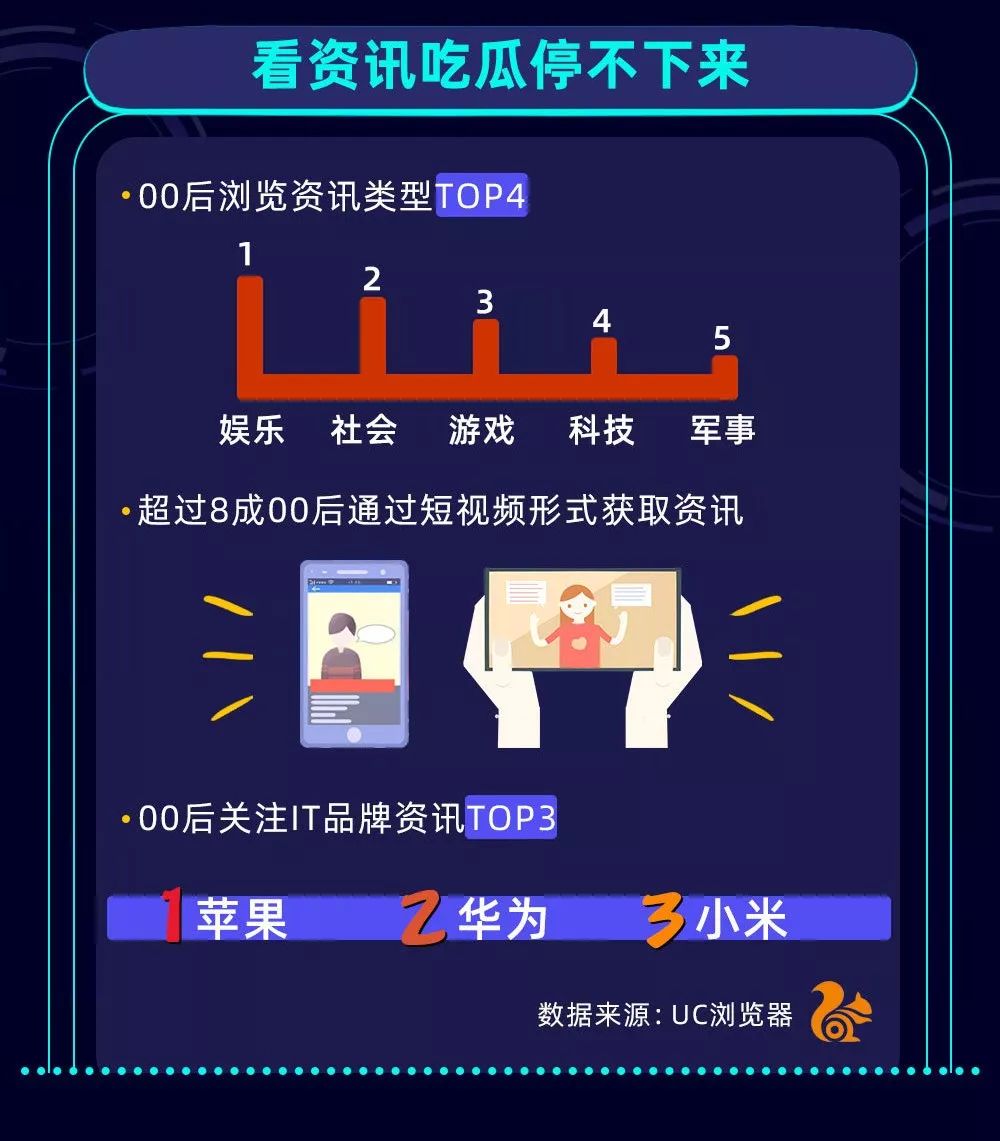 00后适合玩手机游戏嘛_00后适合玩手机游戏吗_00后爱玩的手游