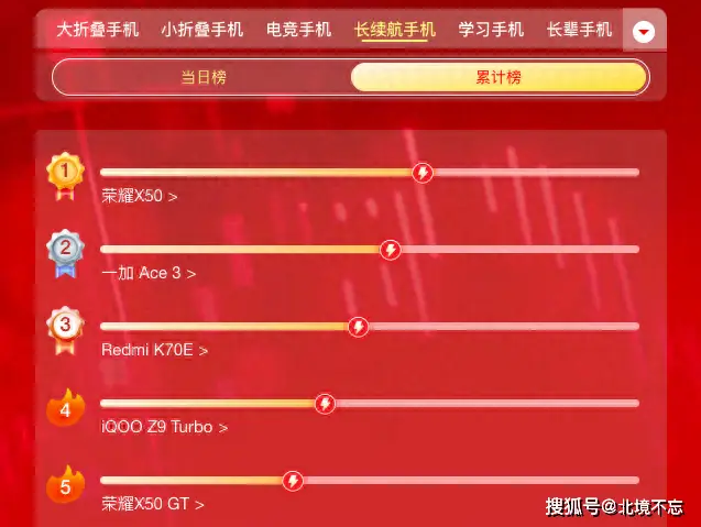 独显手机游戏：绚丽画面与流畅操作带来的沉浸体验