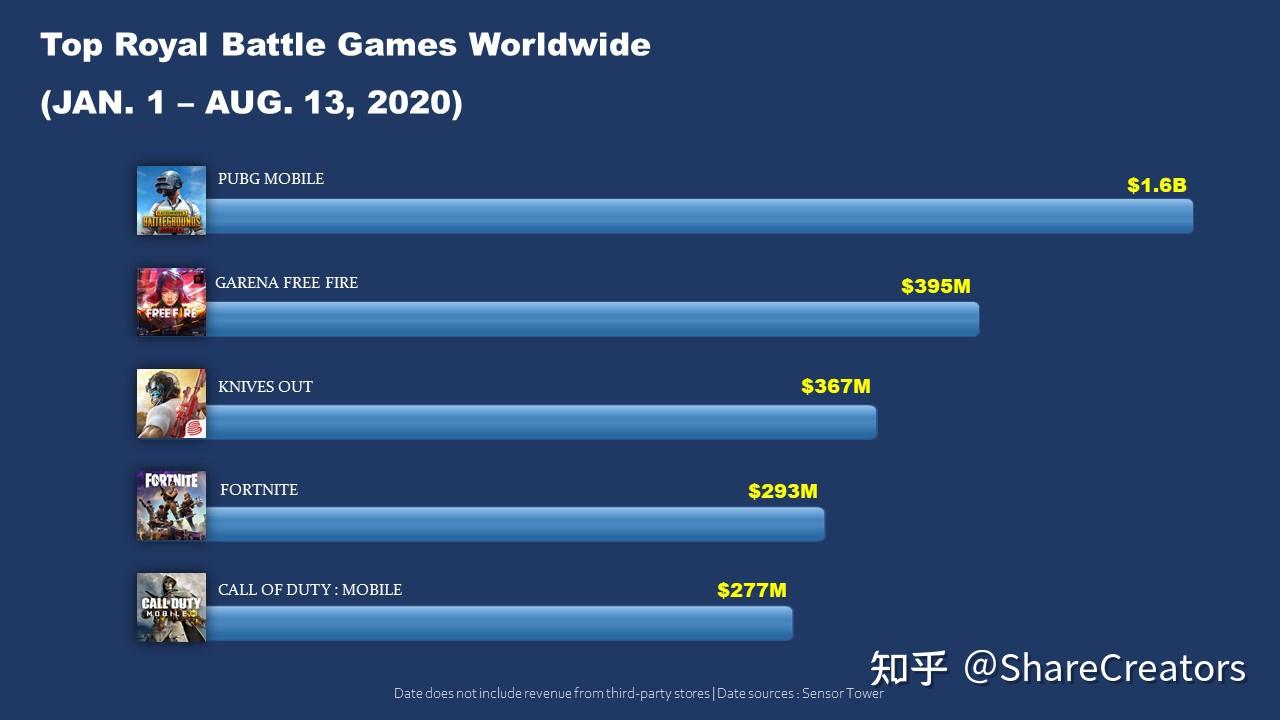 射击最佳手机游戏2018_2020射击游戏排行手机_2018最佳手机射击游戏