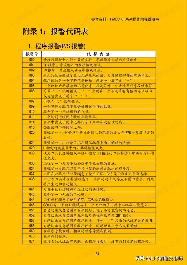 器官修改器_gg修改器官网下载_修改器官网地址