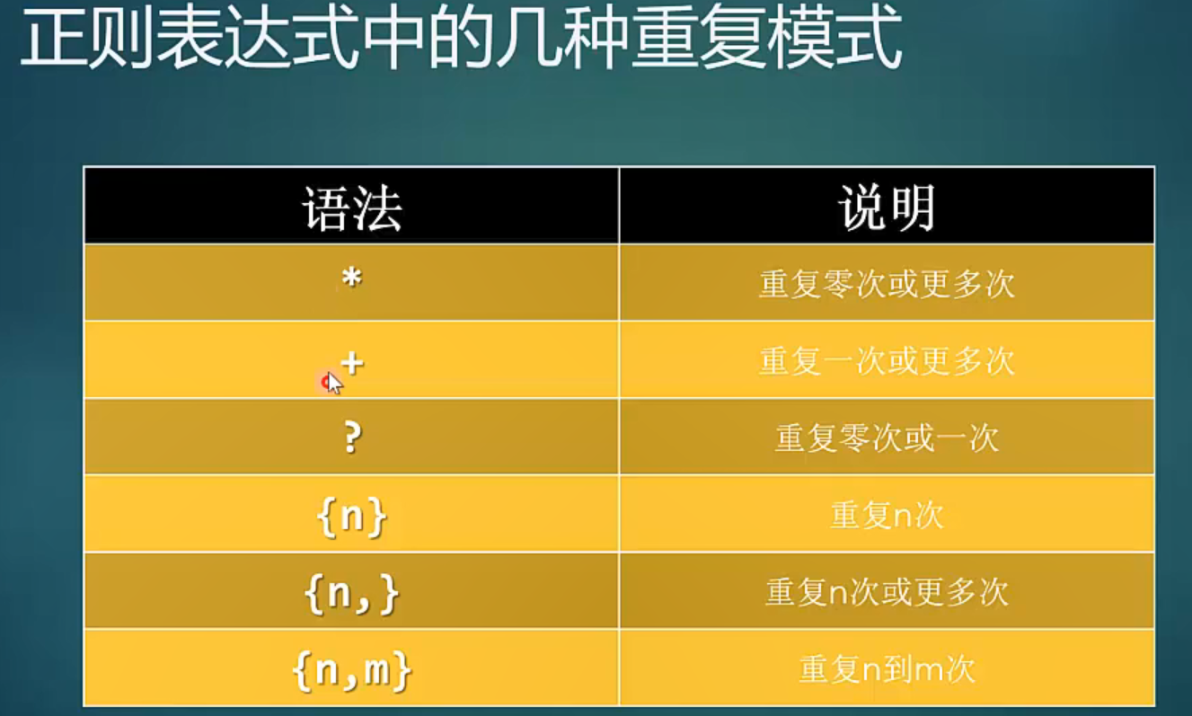 表达式串字符正则包含什么_正则表达式子串_正则表达式不包含某个字符串