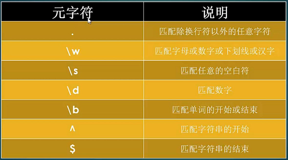 表达式串字符正则包含什么_正则表达式不包含某个字符串_正则表达式子串