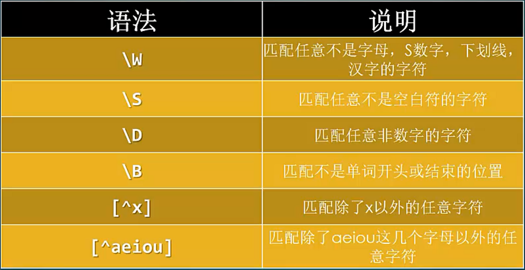 正则表达式子串_表达式串字符正则包含什么_正则表达式不包含某个字符串