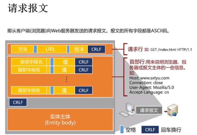 模拟post请求_模拟请求超时_模拟请求wx.login