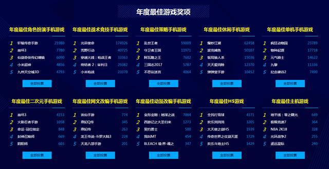 吃鸡打游戏手机配置高吗_吃鸡配什么药最合适_打吃鸡的游戏手机