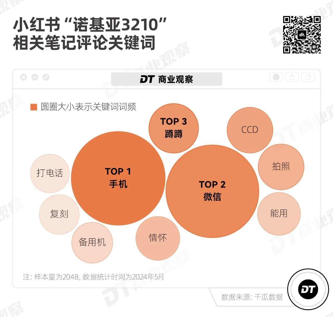 能微信玩手机游戏的软件_除了手机什么能玩微信游戏_能微信玩手机游戏有哪些